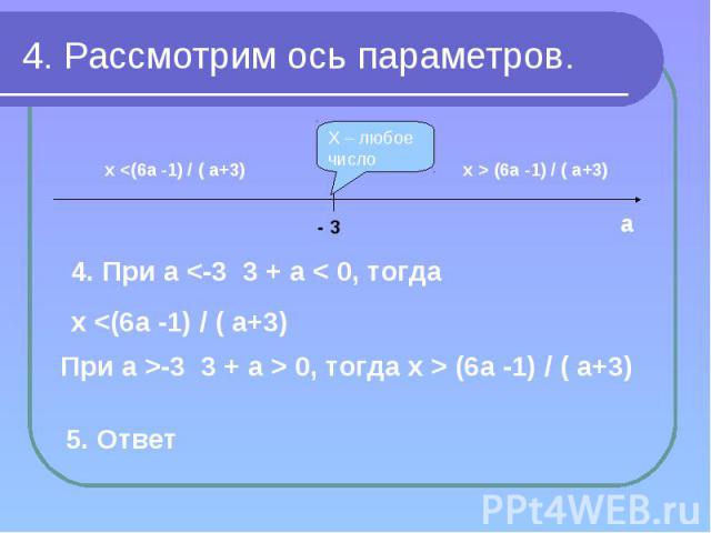 4. Рассмотрим ось параметров.4. При а 0, тогда х > (6а -1) / ( а+3)