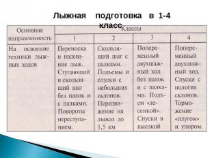 Лыжная подготовка в 1-4 класс