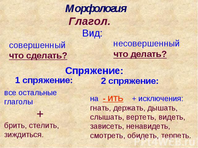 МорфологияГлагол.Вид:совершенный что сделать? несовершенный что делать?Спряжение:1 спряжение:все остальные глаголы +брить, стелить, зиждиться. 2 спряжение:на - ИТЬ + исключения: гнать, держать, дышать, слышать, вертеть, видеть, зависеть, ненавидеть,…