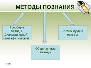 МЕТОДЫ ПОЗНАНИЯ Всеобщие методы:Диалектический; метафизический. Частнонаучные ме