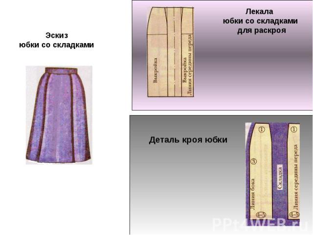 Эскизюбки со складкамиЛекала юбки со складками для раскрояДеталь кроя юбки