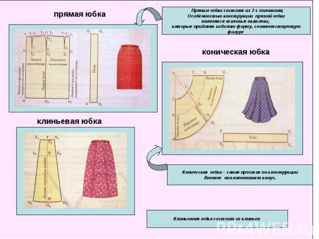 Прямые юбки состоят из 2-х полотнищ Особенностью конструкции прямой юбки являются талевые вытачки, которые придают изделию форму, соответствующуюфигуре Коническая юбка – самая простая по конструкцииВнешне она напоминает конус.Клиньевная юбка состоит…