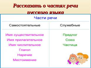 Рассказать о частях речи русского языка