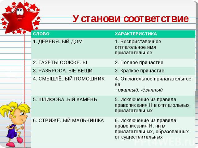 Установи соответствие