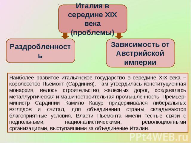 Италия в середине XIX века(проблемы)РаздробленностьЗависимость от Австрийской империиНаиболее развитое итальянское государство в середине XIX века – королевство Пьемонт (Сардиния). Там утвердилась конституционная монархия, велось строительство желез…