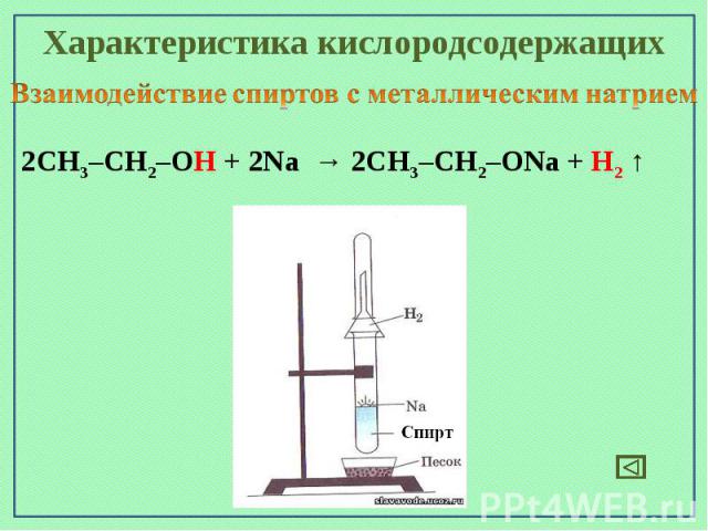 Характеристика кислородсодержащихВзаимодействие спиртов с металлическим натрием2CH3–CH2–OH + 2Na → 2CH3–CH2–ONa + H2 ↑