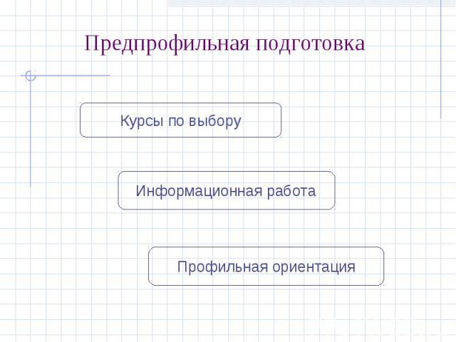 Предпрофильная подготовкаКурсы по выборуИнформационная работаПрофильная ориентация