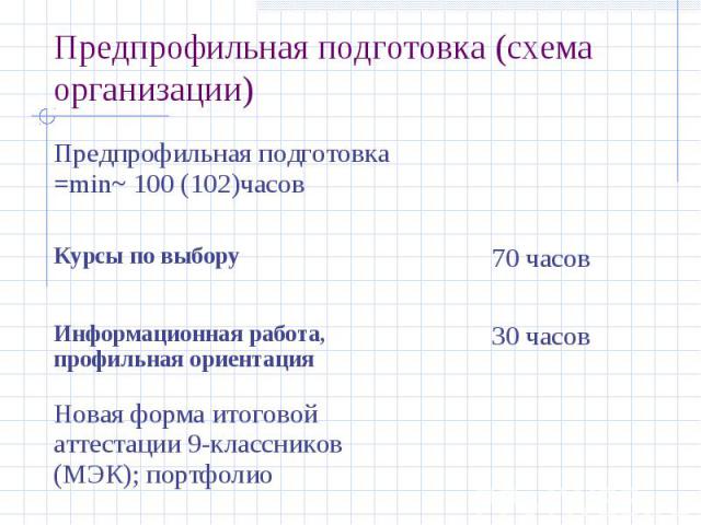 Предпрофильная подготовка (схема организации)