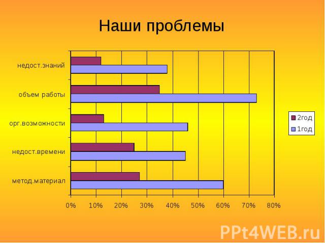 Наши проблемы