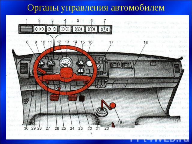 Основные органы управления автомобилем