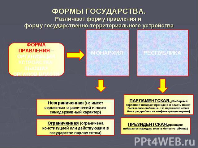 Какую форму правления должна была принять россия по проекту муравьева демократическая республика