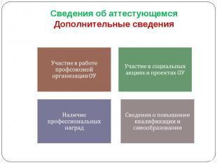 Сведения об аттестующемсяДополнительные сведения Участие в работе профсоюзной ор