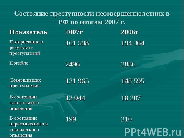 Состояние преступности несовершеннолетних в РФ по итогам 2007 г.