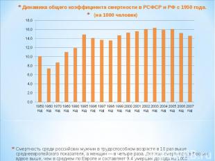 Динамика общего коэффициента смертности в РСФСР и РФ с 1950 года. (на 1000 челов