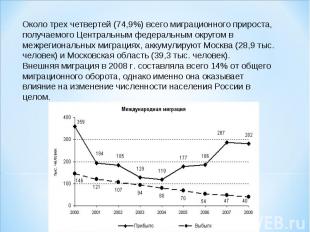 Около трех четвертей (74,9%) всего миграционного прироста, получаемого Центральн