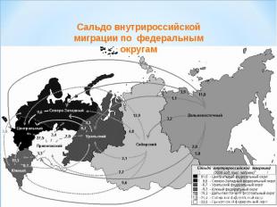 Сальдо внутрироссийской миграции по федеральным округам