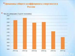 Динамика общего коэффициента смертности в России Число умерших (тысяч человек)