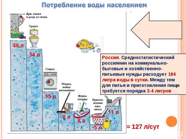 Потребление воды населениемРоссия. Среднестатистический россиянин на коммунально-бытовые и хозяйственно-питьевые нужды расходует 184 литра воды в сутки. Между тем для питья и приготовления пищи требуется порядка 3-4 литров