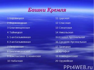 Башни Кремля1 Боровицкая 2 Водовзводная 3 Благовещенская 4 Тайницкая 5 1-ая Безы