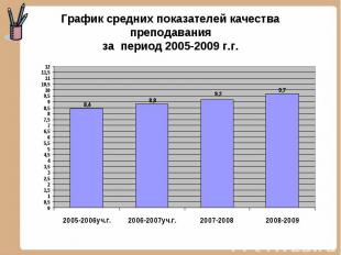 График средних показателей качества преподавания за период 2005-2009 г.г.