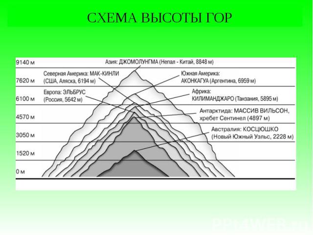 Схема гор пятигорска с названиями