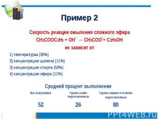 Пример 2Скорость реакции омыления сложного эфира CH3COOC2H5 + OH → CH3COO + C2H5
