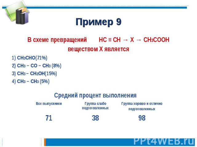Пример 9В схеме превращений HC ≡ CH → X → CH3COOH веществом Х является 1) CH3CHO(71%) 2) CH3 − CO − CH3 (8%) 3) CH3 − CH2OH(15%) 4) CH3 − CH3 (5%)