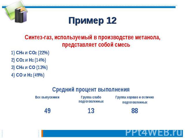 Пример 12Синтез-газ, используемый в производстве метанола, представляет собой смесь 1) CH4 и CO2 (22%) 2) CO2 и H2 (14%) 3) CH4 и CO (13%) 4) CO и H2 (49%)