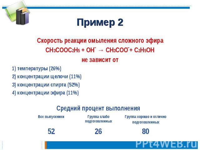 Пример 2Скорость реакции омыления сложного эфира CH3COOC2H5 + OH → CH3COO + C2H5OH не зависит от 1) температуры (26%) 2) концентрации щелочи (11%) 3) концентрации спирта (52%) 4) концентрации эфира (11%)