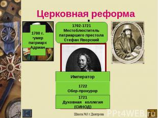 Церковная реформа1702-1721 Местоблюститель патриаршего престола Стефан Яворский