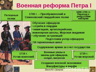 Военная реформа Петра I 1700 г. – Преображенский и Семеновский гвардейские полки