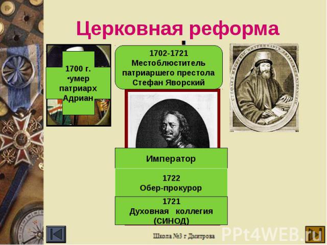Церковная реформа1702-1721 Местоблюститель патриаршего престола Стефан Яворский 1700 г. умер патриарх Адриан