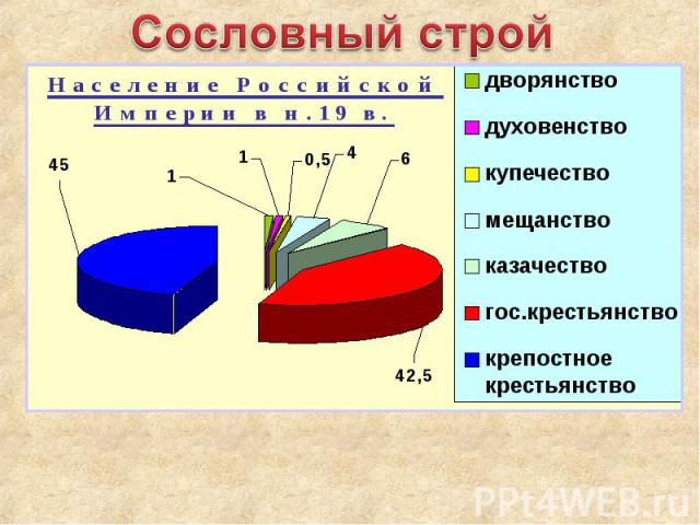 Сословный строй