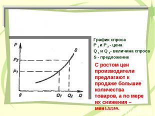 График спроса P 1 и P 2 - цена Q 1 и Q 2- величина спроса S - предложение С рост