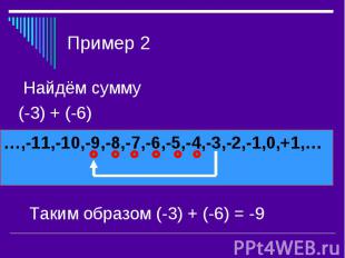 Пример 2 Найдём сумму (-3) + (-6) Таким образом (-3) + (-6) = -9