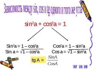 Зависимость между sin, cos и tg одного и того же угла Sin2a = 1 – cos2a Sin a =