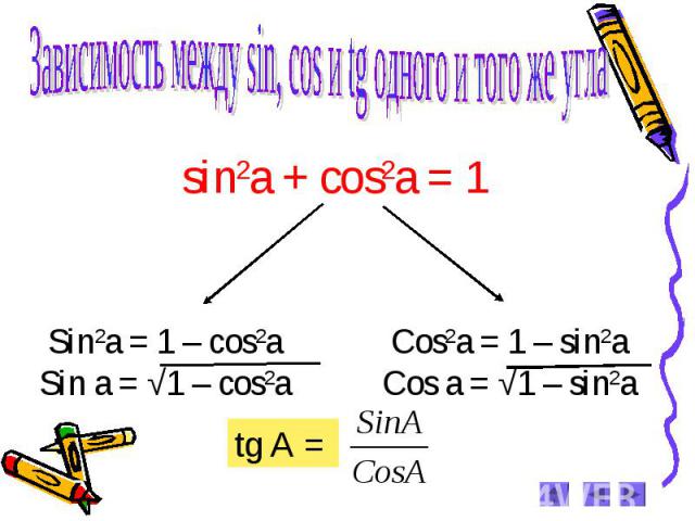 Зависимость между sin, cos и tg одного и того же угла Sin2a = 1 – cos2a Sin a = √1 – cos2aCos2a = 1 – sin2a Cos a = √1 – sin2a