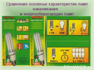 Сравнение основных характеристик ламп накаливания и энергосберегающих ламп