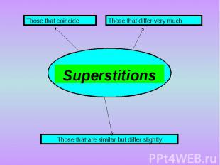 Superstitions Those that coincide Those that differ very much Those that are sim