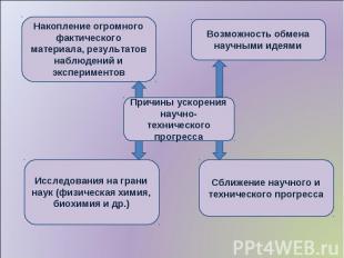 Причины ускорения научно-технического прогресса Накопление огромного фактическог