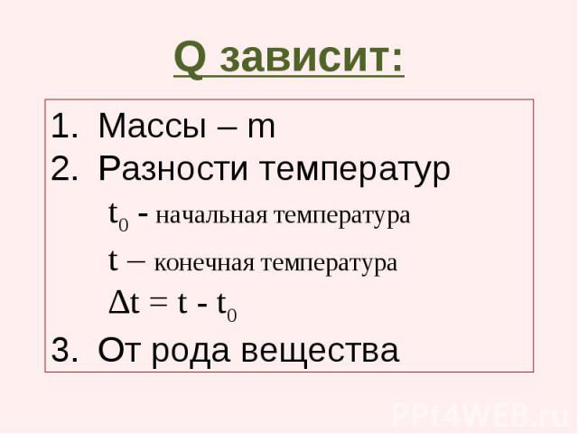 Зависимость массы от объема