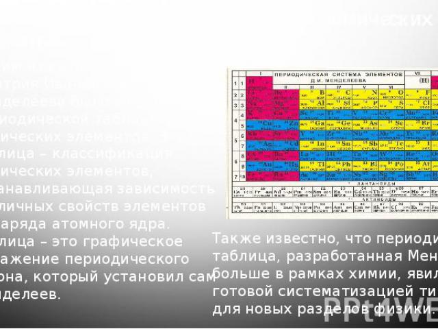2) Создание периодической таблицы химических элементов Одним из главных достижений Дмитрия Ивановича Менделеева было создание периодической таблицы химических элементов. Эта таблица – классификация химических элементов, устанавливающая зависимо…