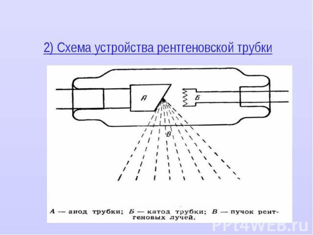 2) Схема устройства рентгеновской трубки 2) Схема устройства рентгеновской трубки