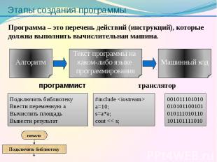 Этапы создания программы