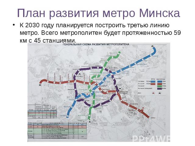 План развития метро Минска К 2030 году планируется построить третью линию метро. Всего метрополитен будет протяженностью 59 км с 45 станциями.