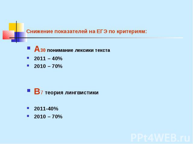 Снижение показателей на ЕГЭ по критериям: А30 понимание лексики текста 2011 – 40% 2010 – 70% В7 теория лингвистики 2011-40% 2010 – 70%