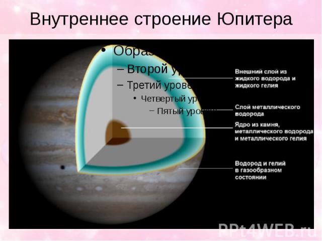 Внутреннее строение Юпитера