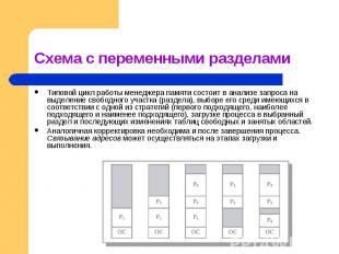 Типовой цикл работы менеджера памяти состоит в анализе запроса на выделение своб