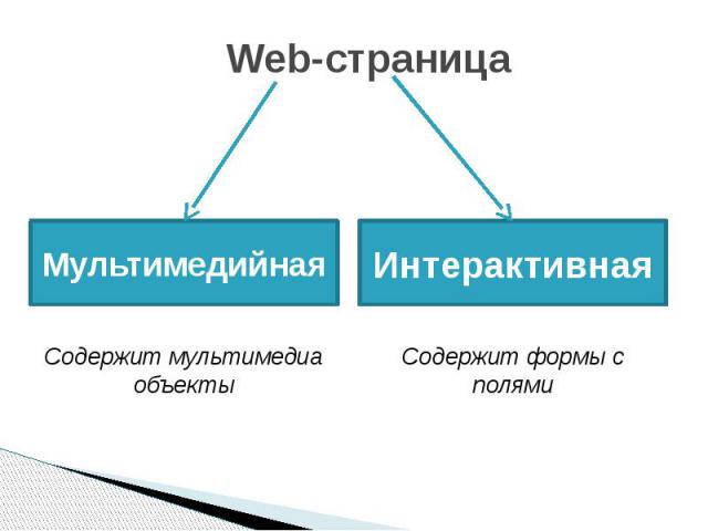 Web-страница