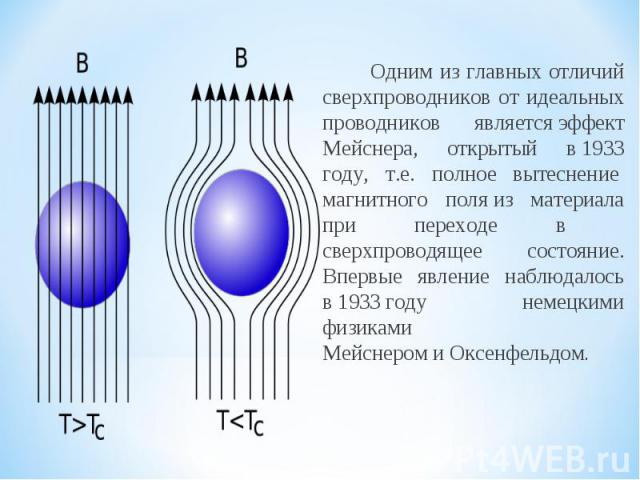 Одним из главных отличий сверхпроводников от идеальных проводников является эффект Мейснера, открытый в 1933 году, т.е. полное вытеснение  магнитного поля из материала при переходе в сверхпроводящее состояние. Впервые явление наблюдалось в 1933 году…